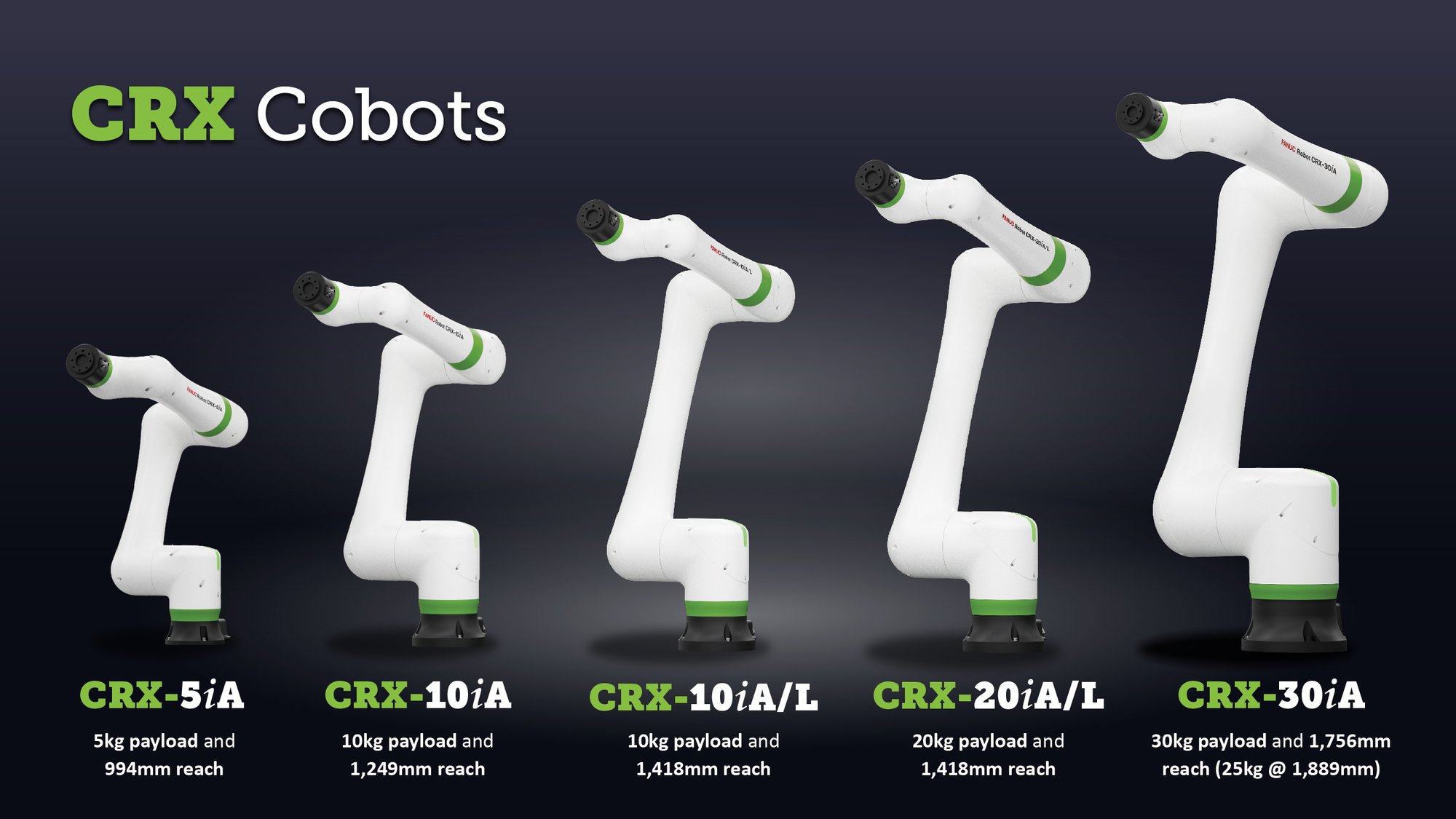 CRX  Lineup Graphic with 30iA