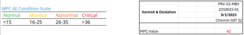 Varnish Remediation - Figure 1