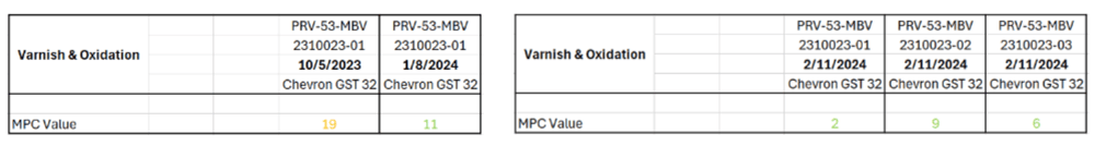 Varnish Remediation Figure 2 and 3